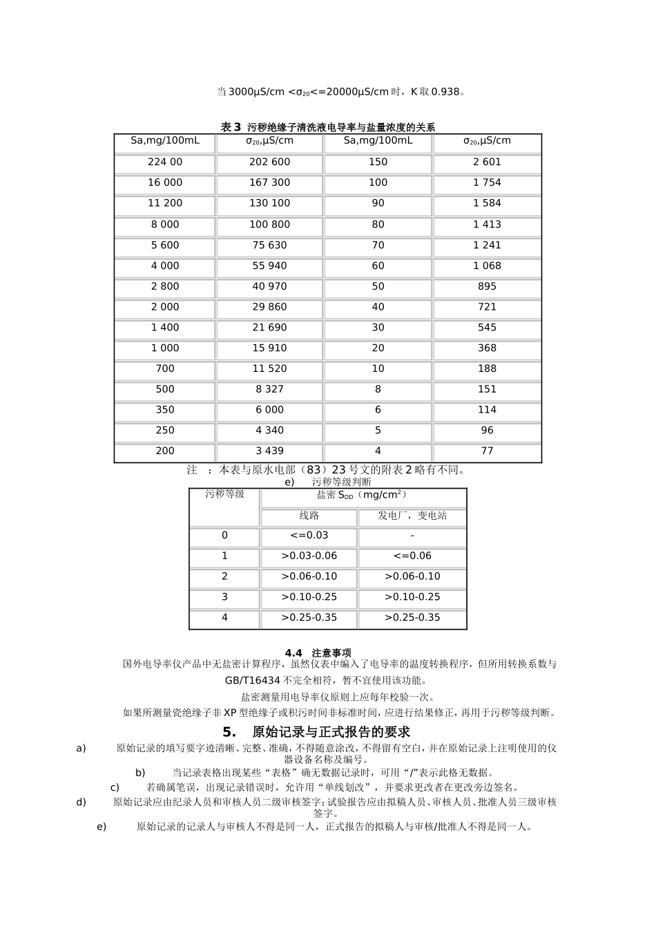 绝缘子盐密测量试验指导书_第3页