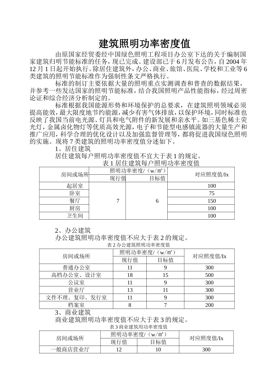 建筑照明功率密度值(1)_第1页
