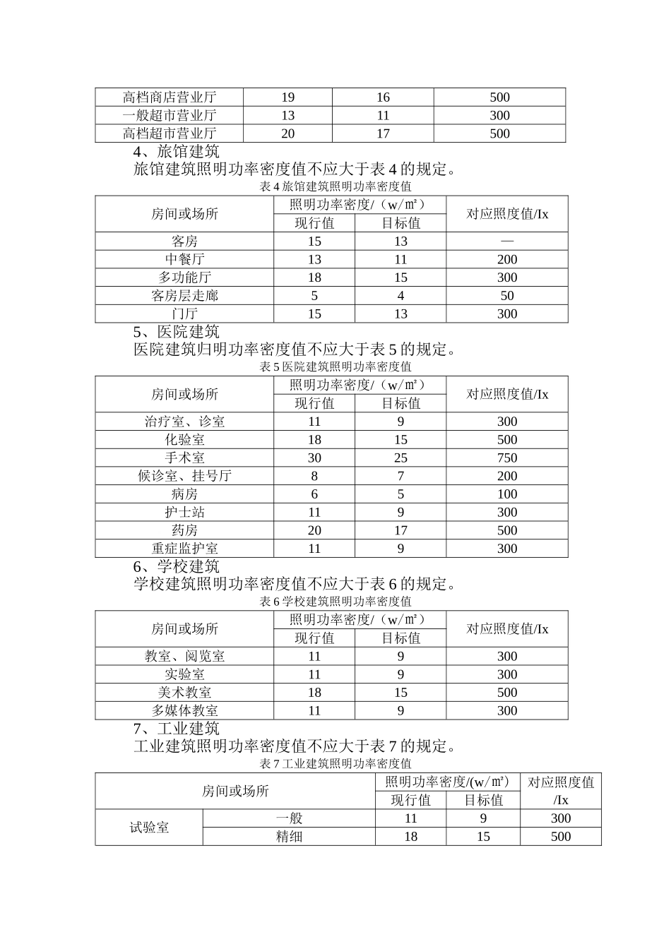 建筑照明功率密度值(1)_第2页