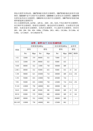 各种无缝钢管钢级力学特性
