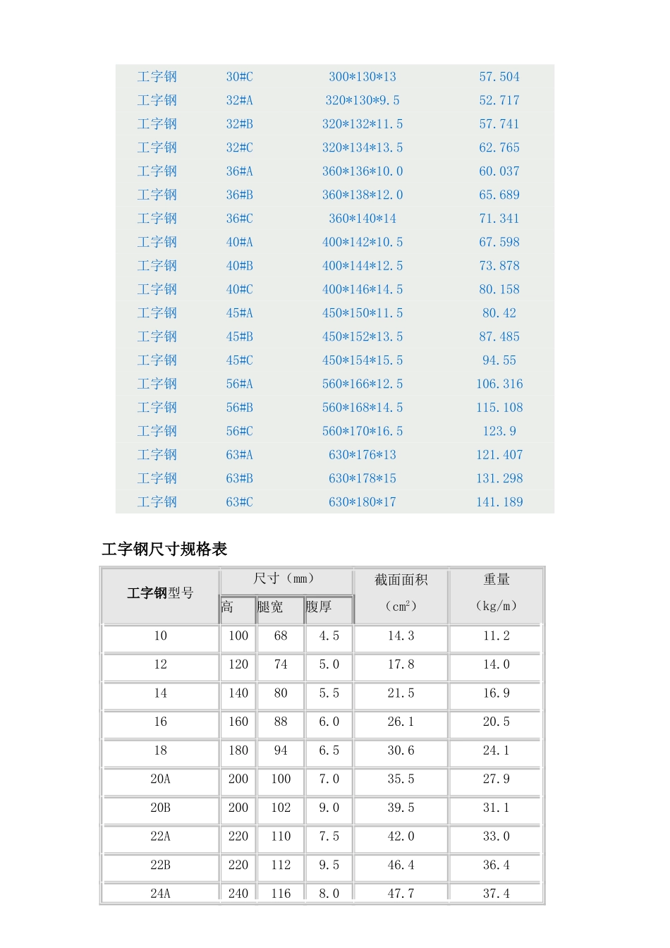 工字钢尺寸规格表_第2页
