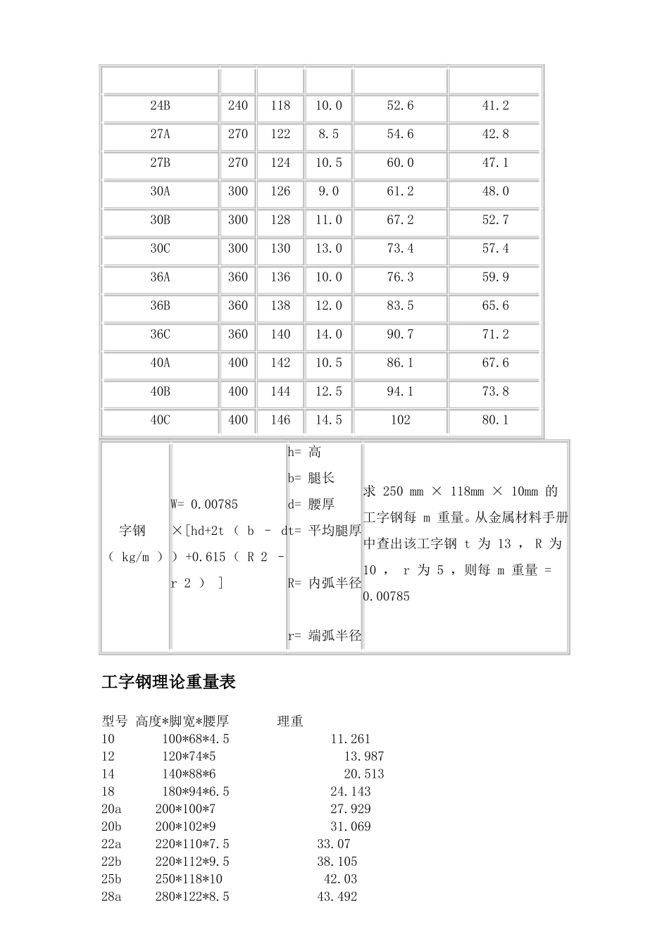 工字钢尺寸规格表_第3页