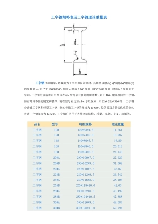 工字钢尺寸规格表