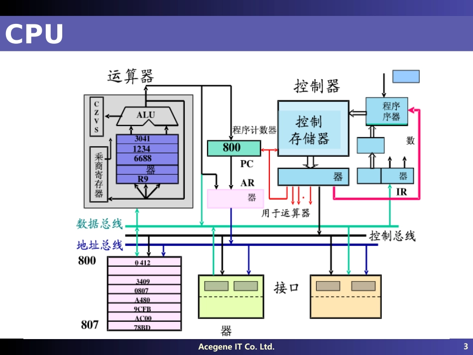微程序控制器基本概念_第3页