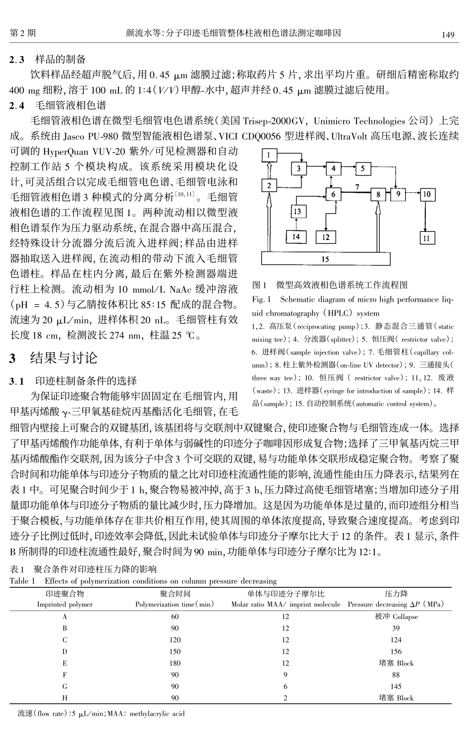 毛细管液相色谱_第2页