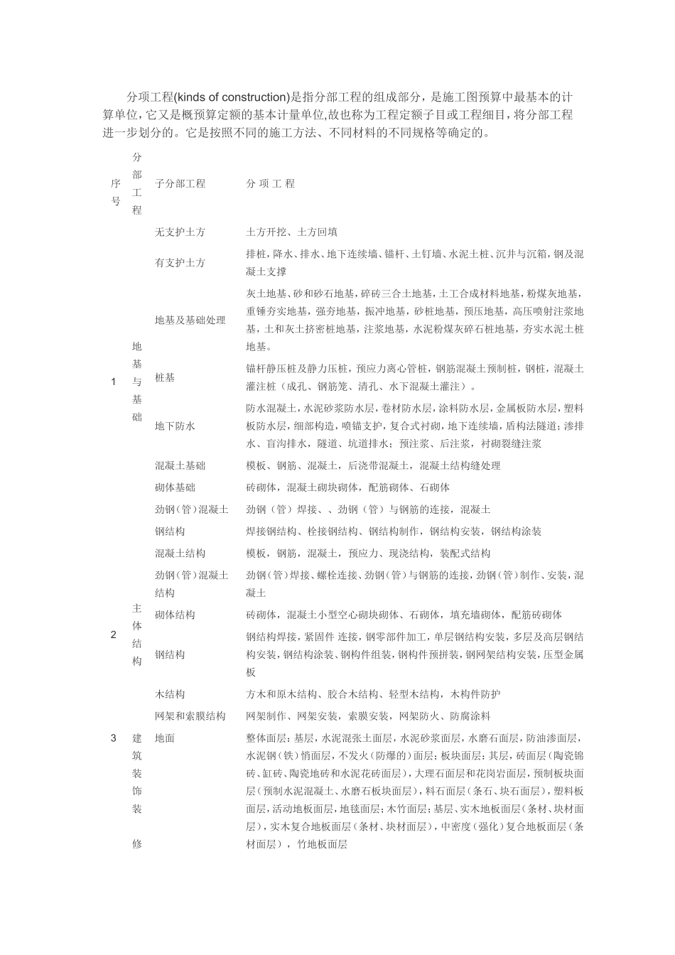 什么是分项工程_第1页