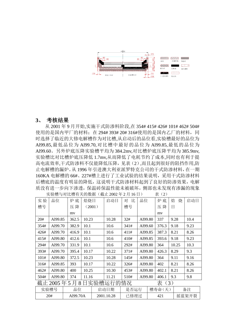 干式防渗料在铝电解槽上的应用_第3页