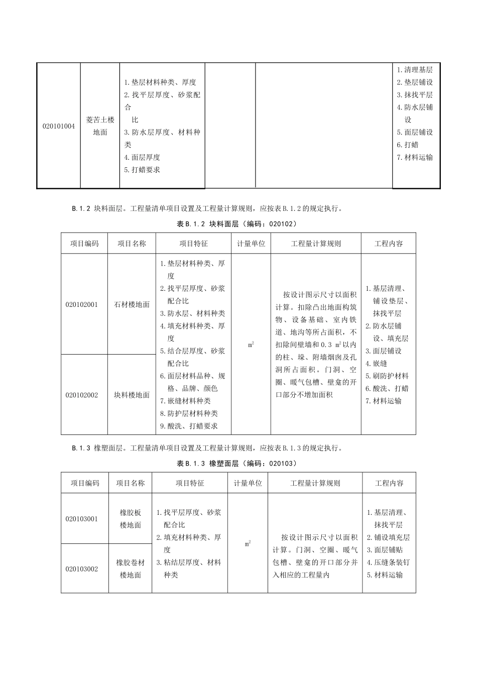 装饰装修工程工程量清单_第2页