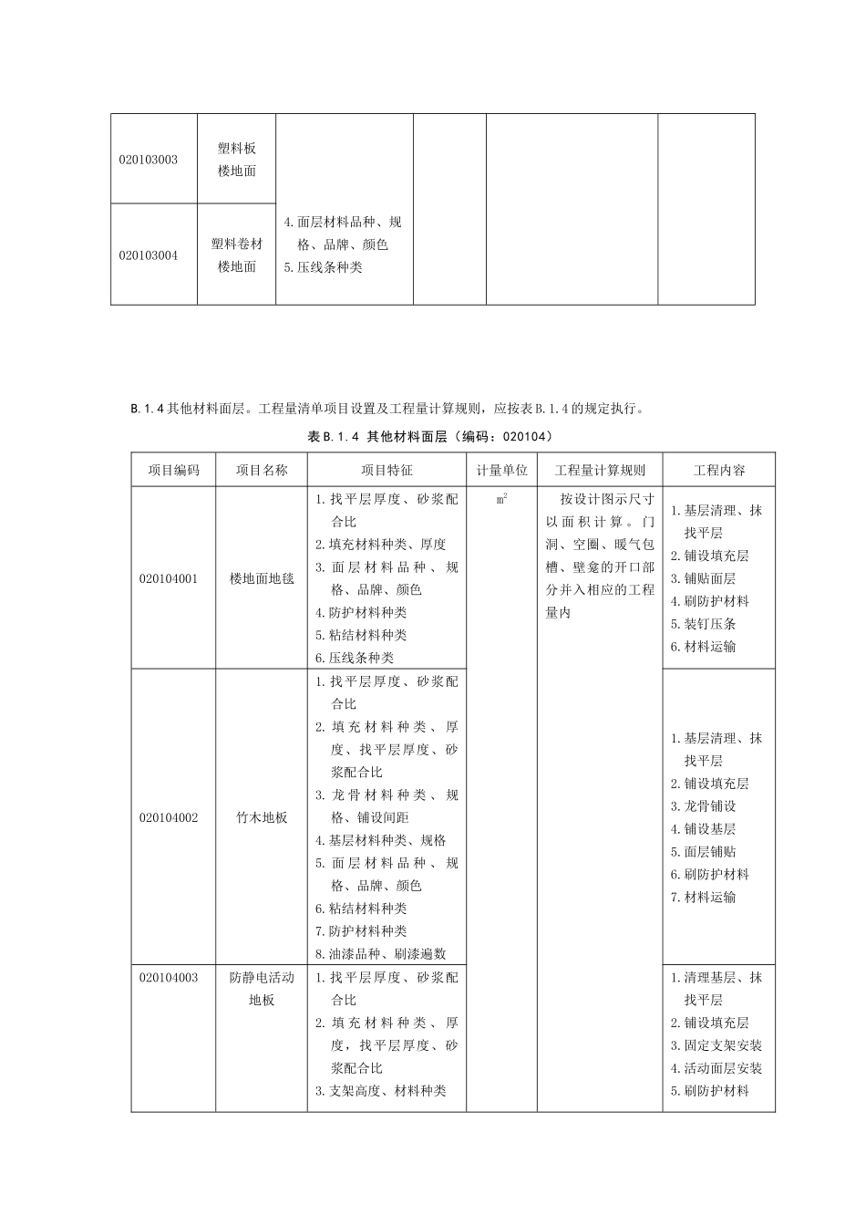 装饰装修工程工程量清单_第3页