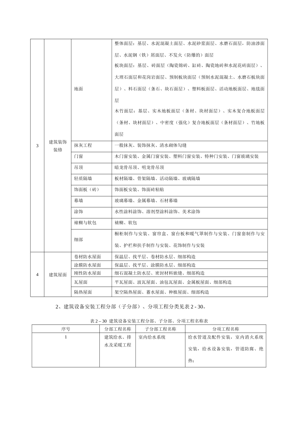 分部(子分部)、分项工程分类_第2页