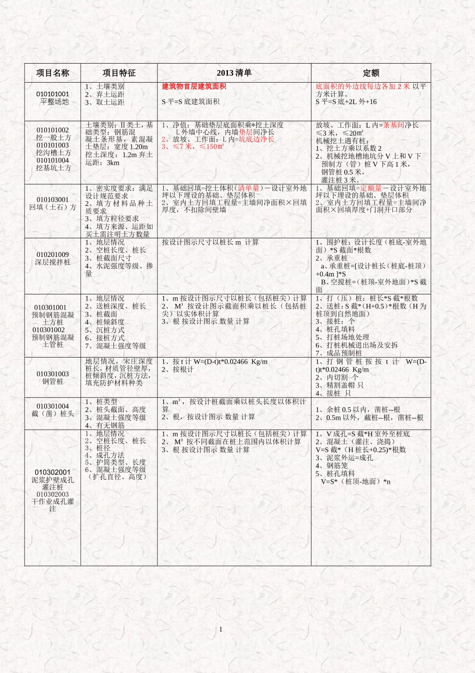清单与定额对比修订1_第1页