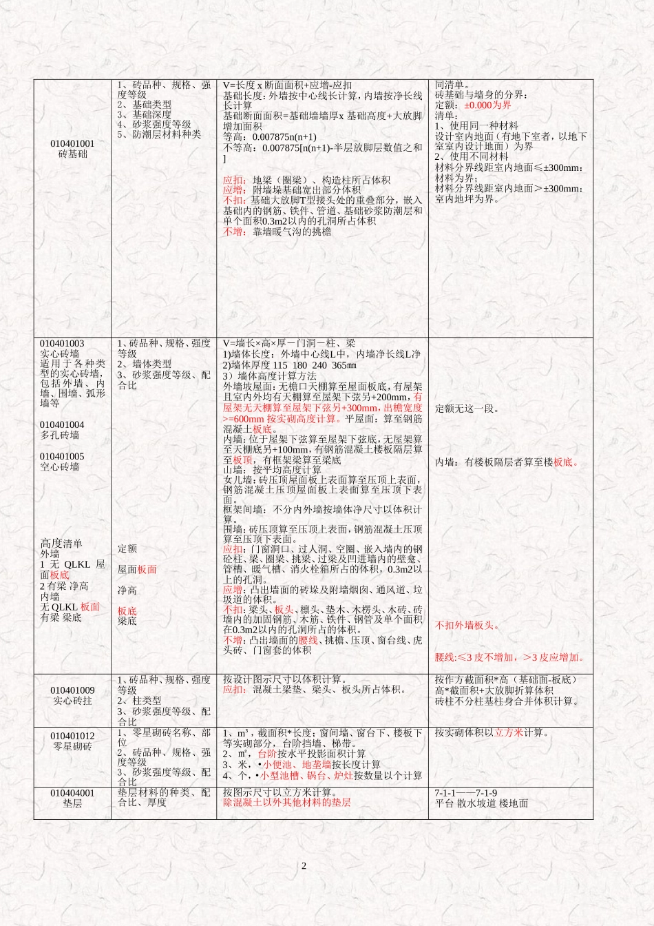 清单与定额对比修订1_第2页