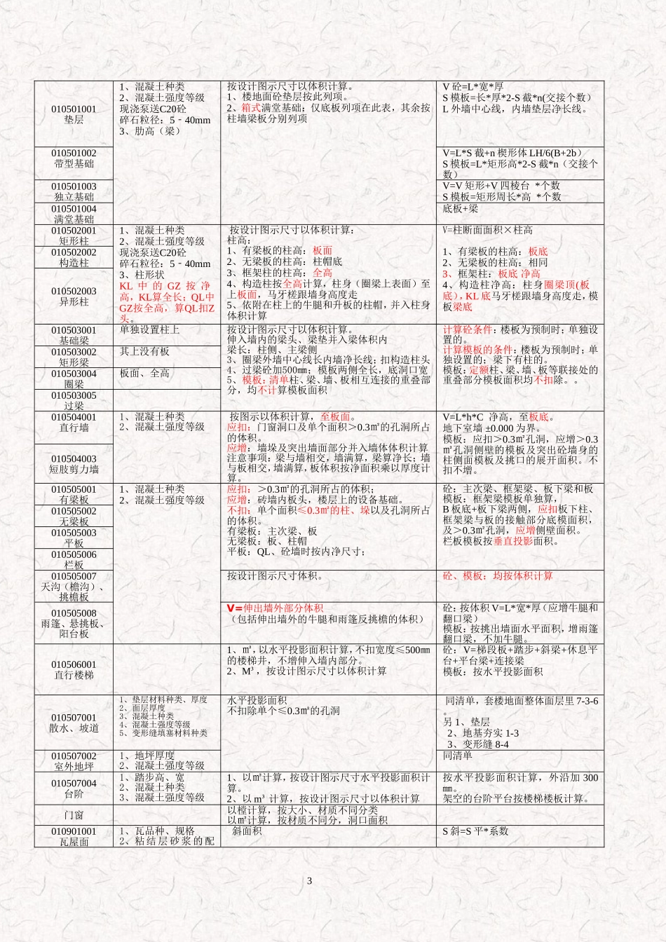 清单与定额对比修订1_第3页