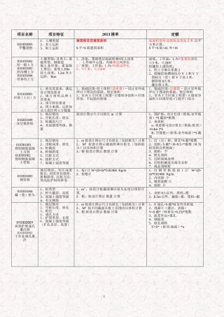 清单与定额对比修订1