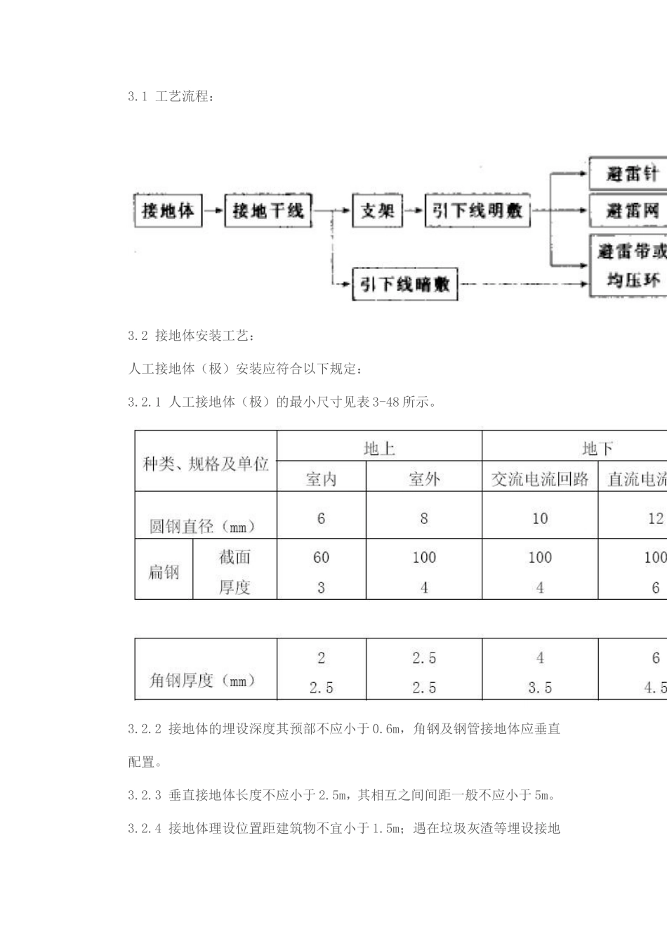 接地装置安装工程_第3页