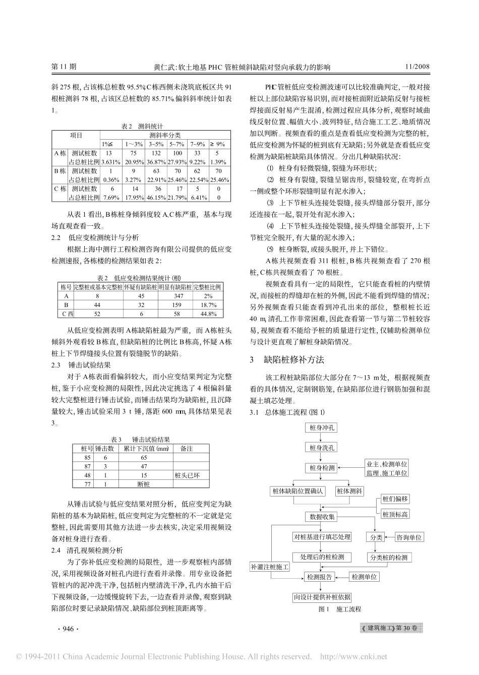 软土地基PHC管桩倾斜缺陷对竖向承载力的影响_第2页