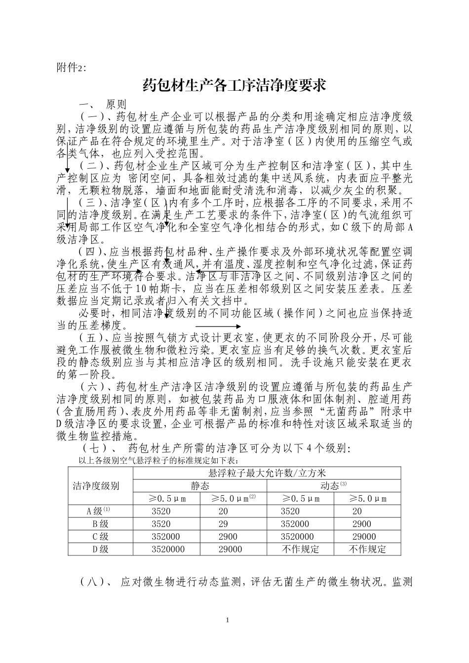 药包材生产各工序洁净度要求-S_第1页