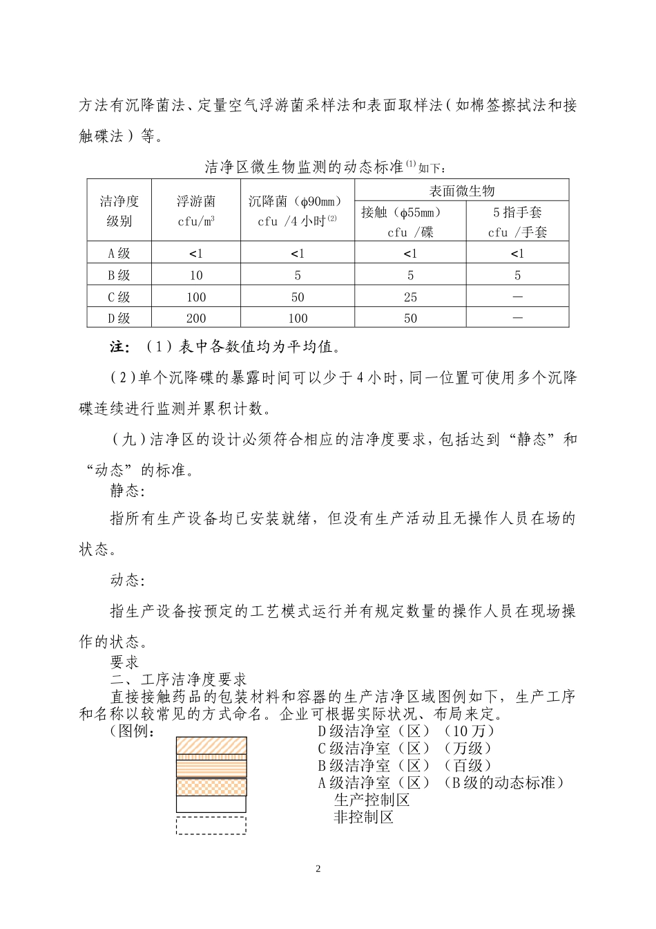 药包材生产各工序洁净度要求-S_第2页