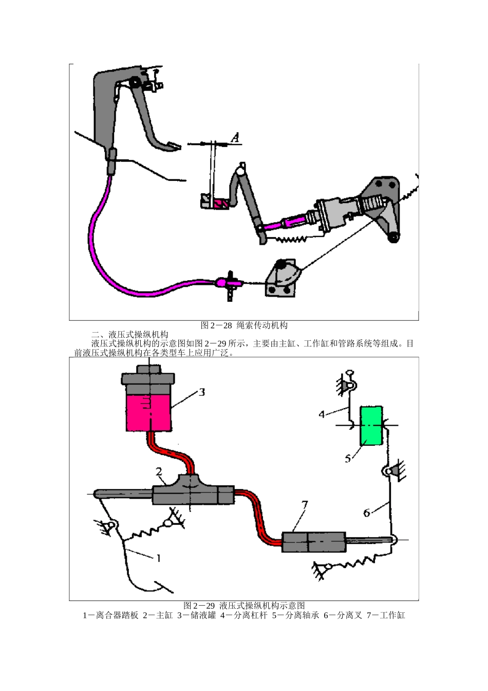 课件  离合器的操作机构_第2页