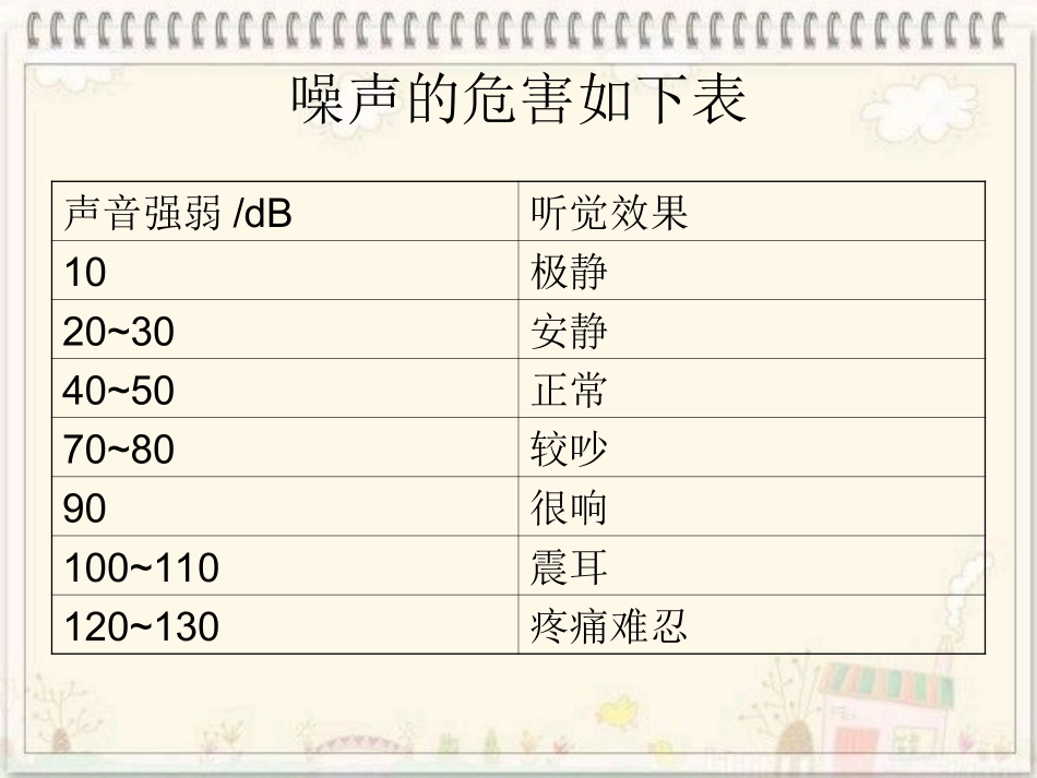 物理高新技术——环境科学下的物理学——声污染_第3页