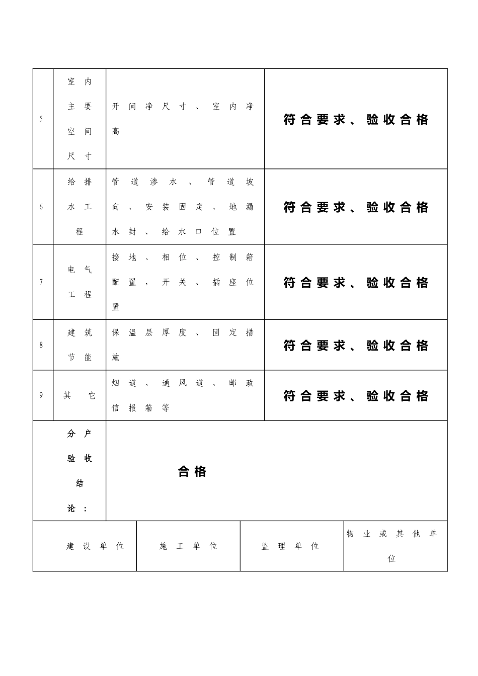 分户验收表格(填写示例)_第2页