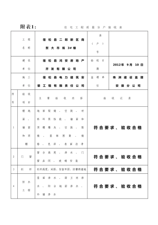 分户验收表格(填写示例)