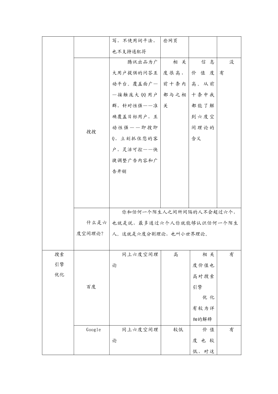 技能训练5-1 主要搜索引擎特性的对比分析_第2页