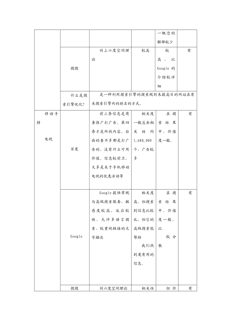 技能训练5-1 主要搜索引擎特性的对比分析_第3页