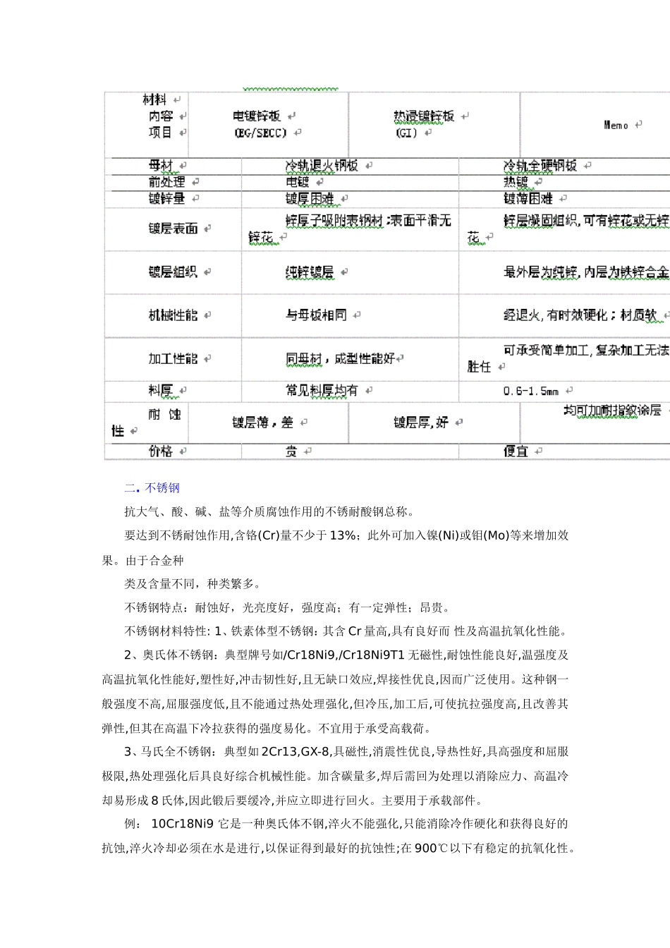 各种材料知识_第3页