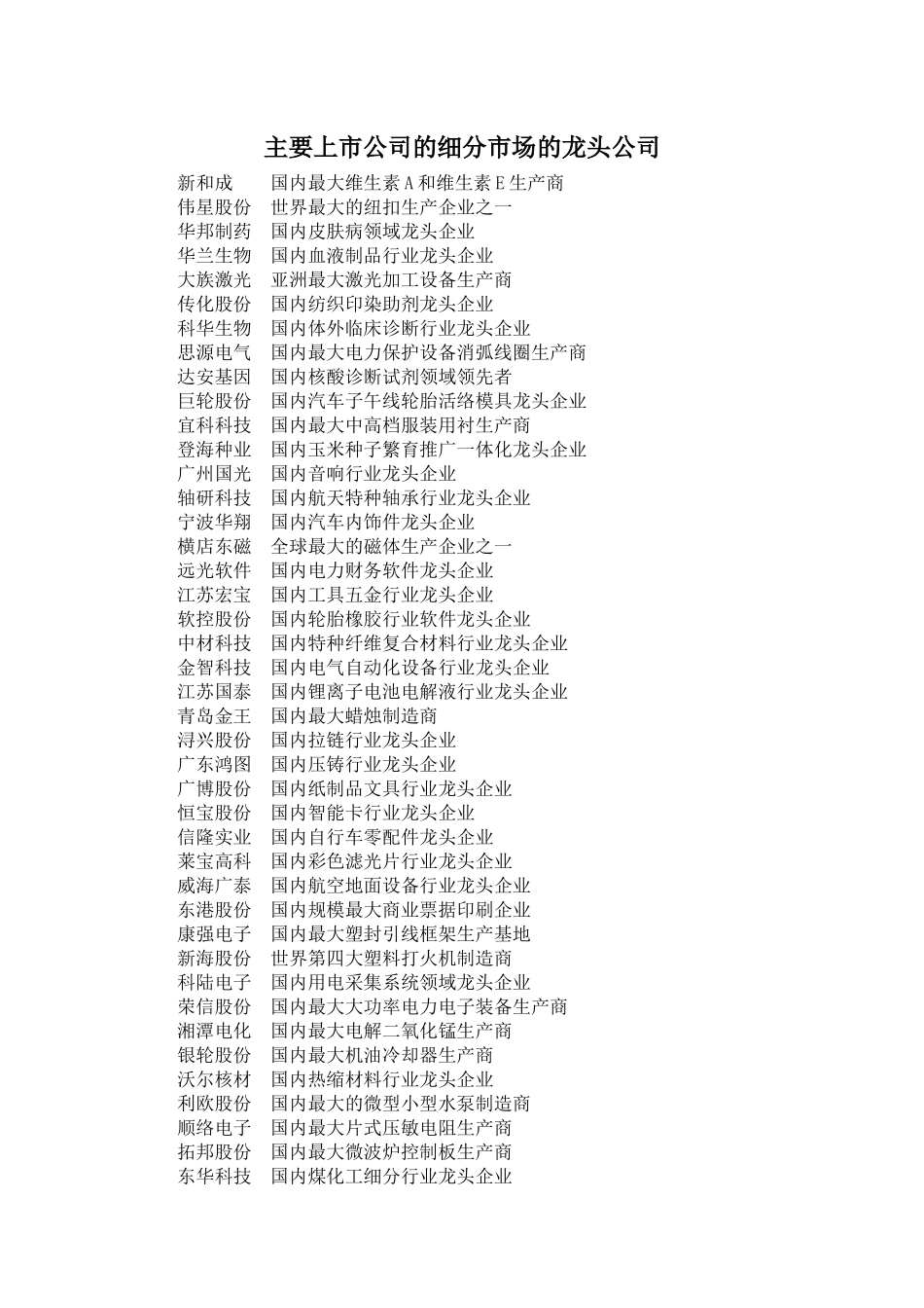 上市公司的细分市场的龙头公司_第1页