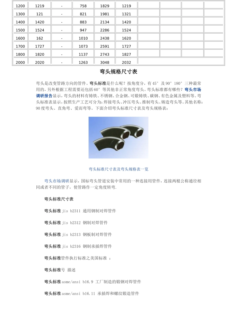 弯头规格尺寸表_第2页