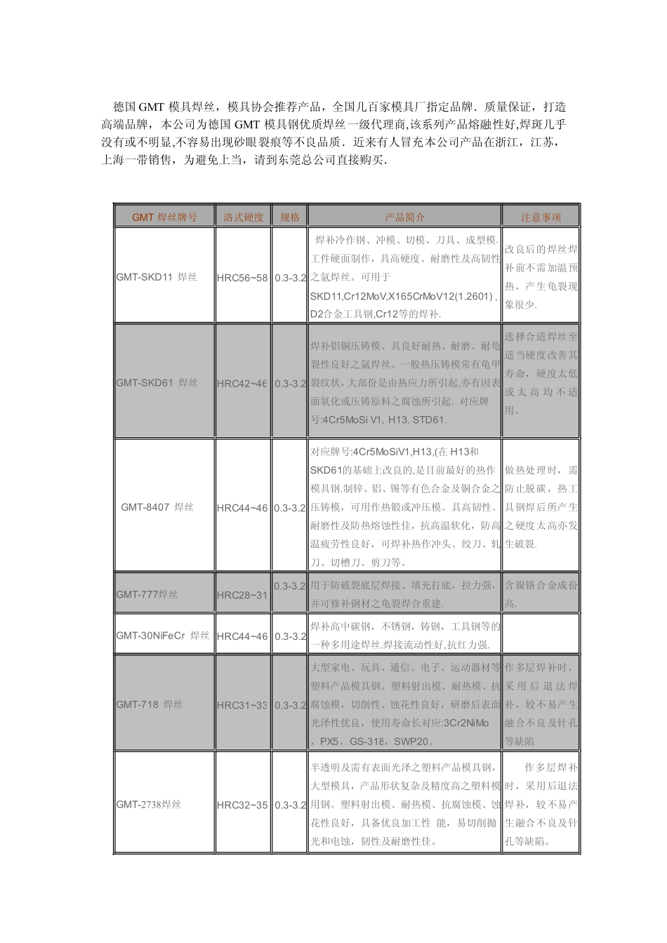 浙江模具焊丝一级供应商_第1页