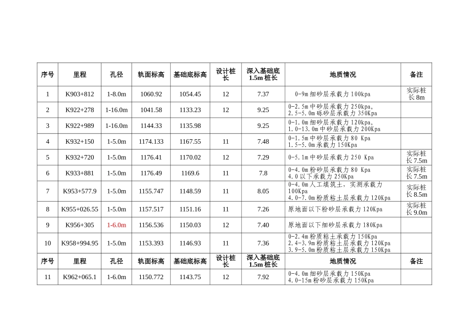 桥涵加固施工方案(1)_第3页