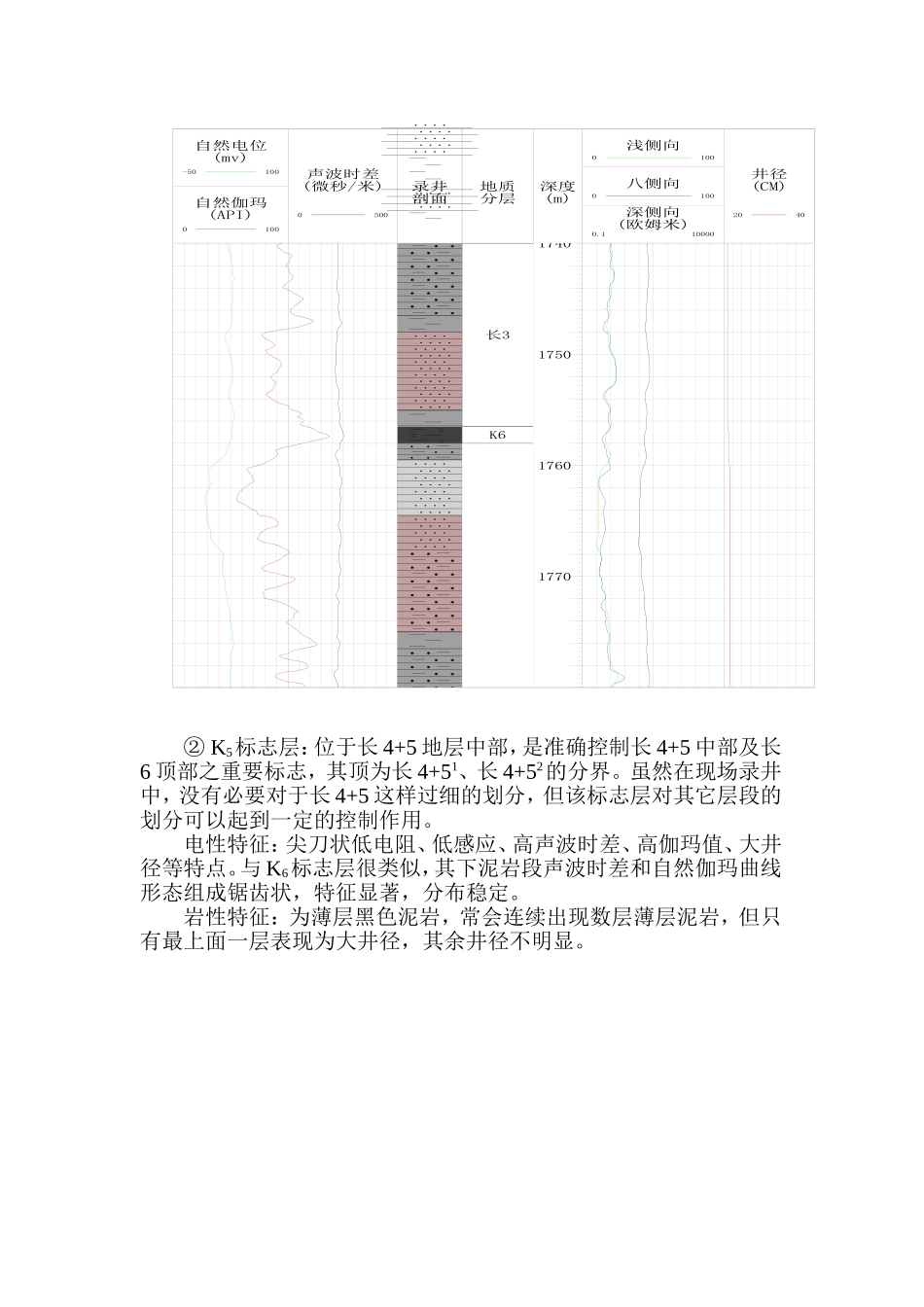 延长组地层划分方法_第2页