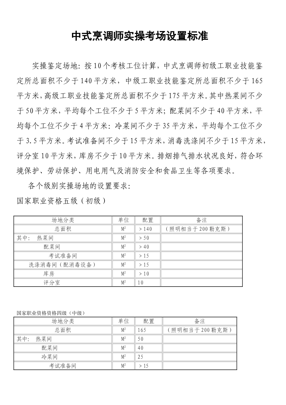 中式烹调师实操考场设置标准_第1页