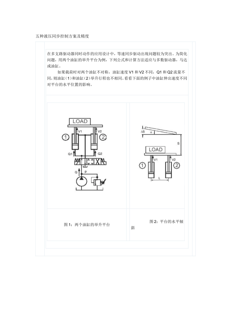 五种液压同步控制方案及精度_第1页