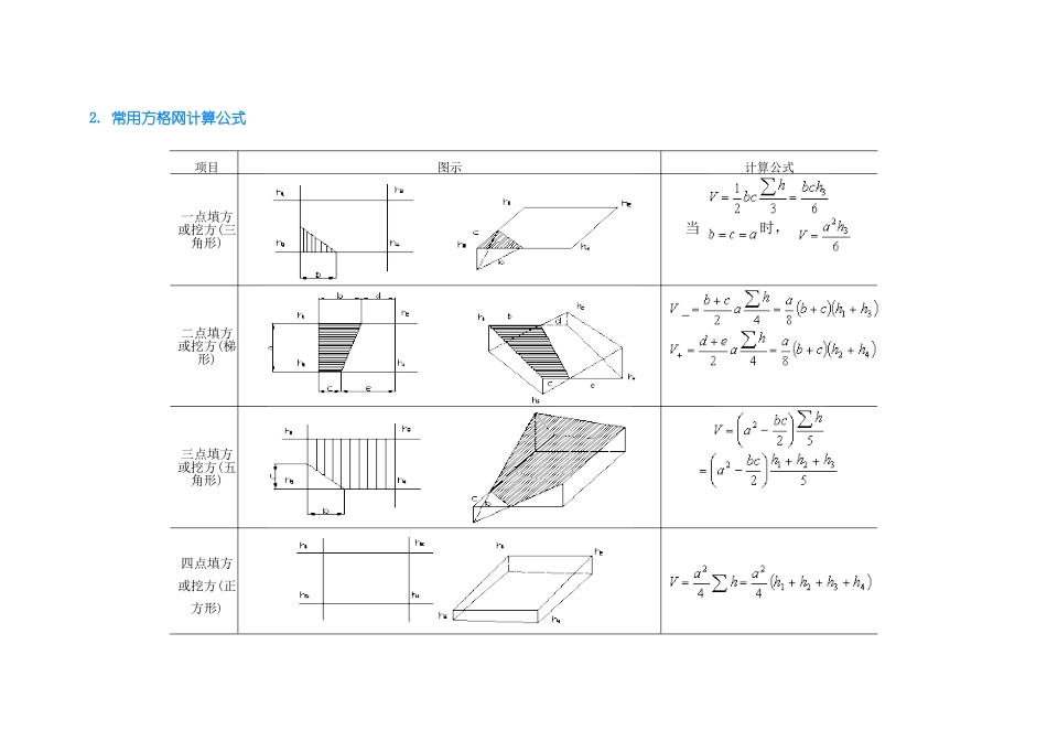 网格法--土方量计算公式_第3页