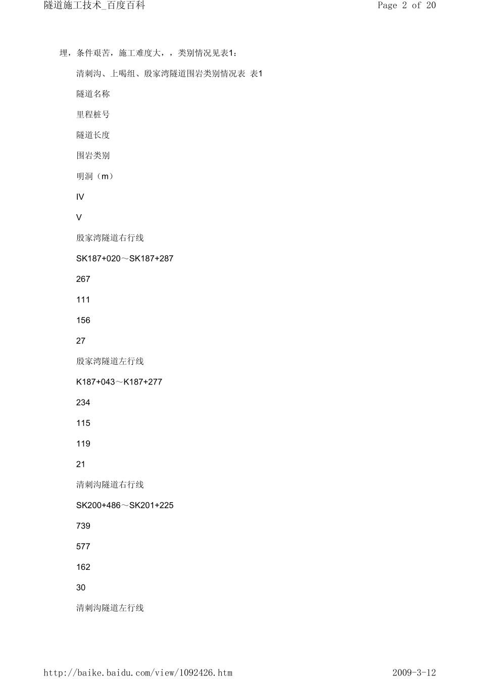 隧道工程施工技术_第2页