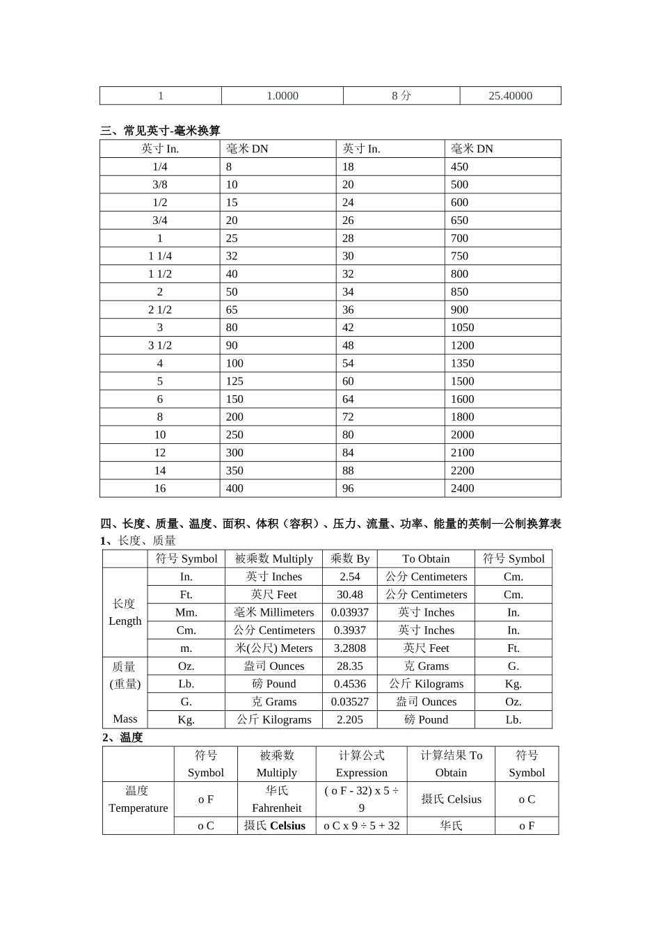 英制与公制换算表_第3页