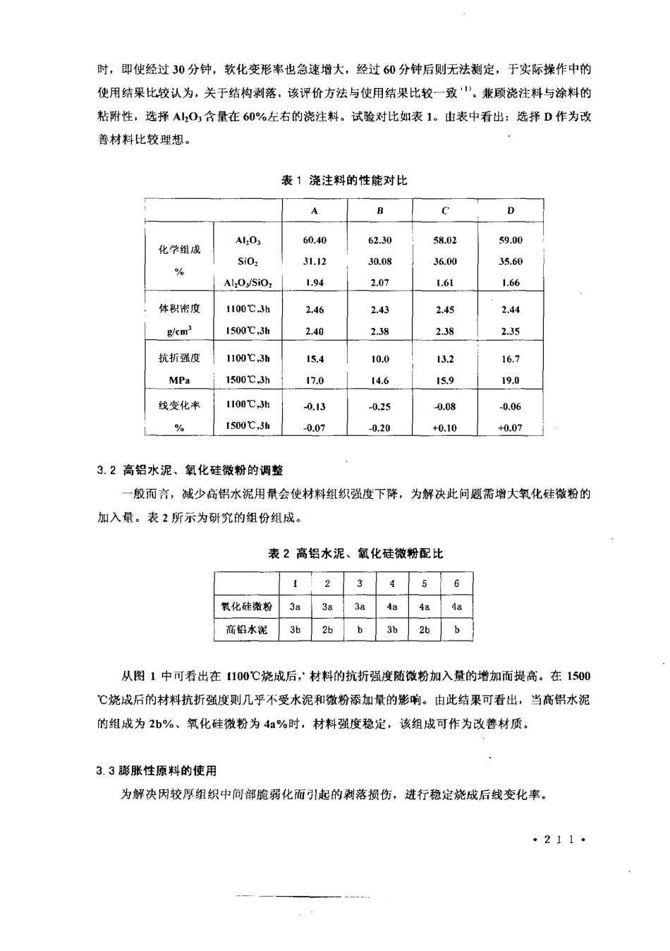 中间包永久层用浇注料的改进与应用_第2页
