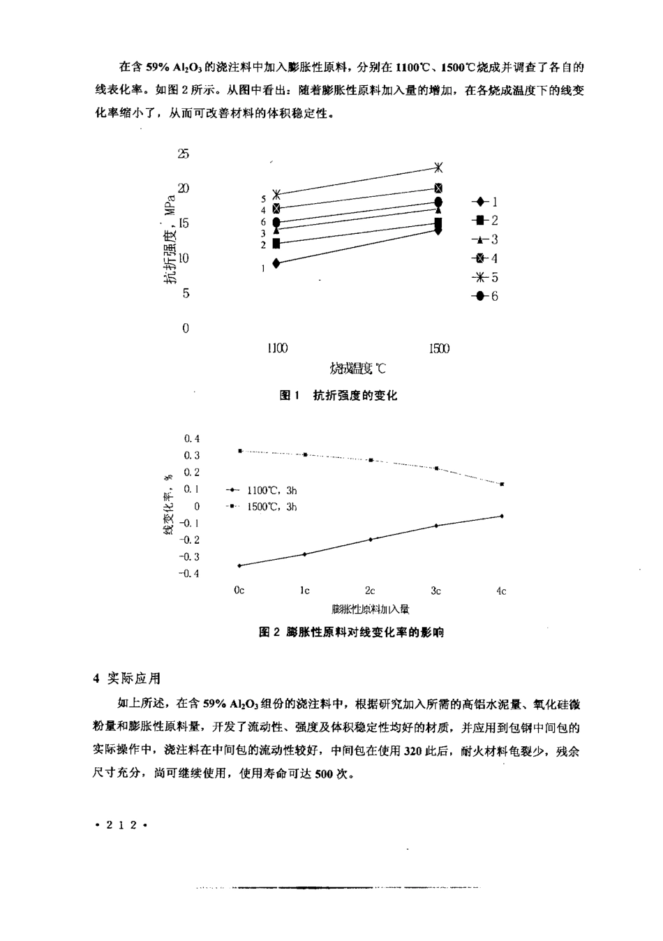 中间包永久层用浇注料的改进与应用_第3页