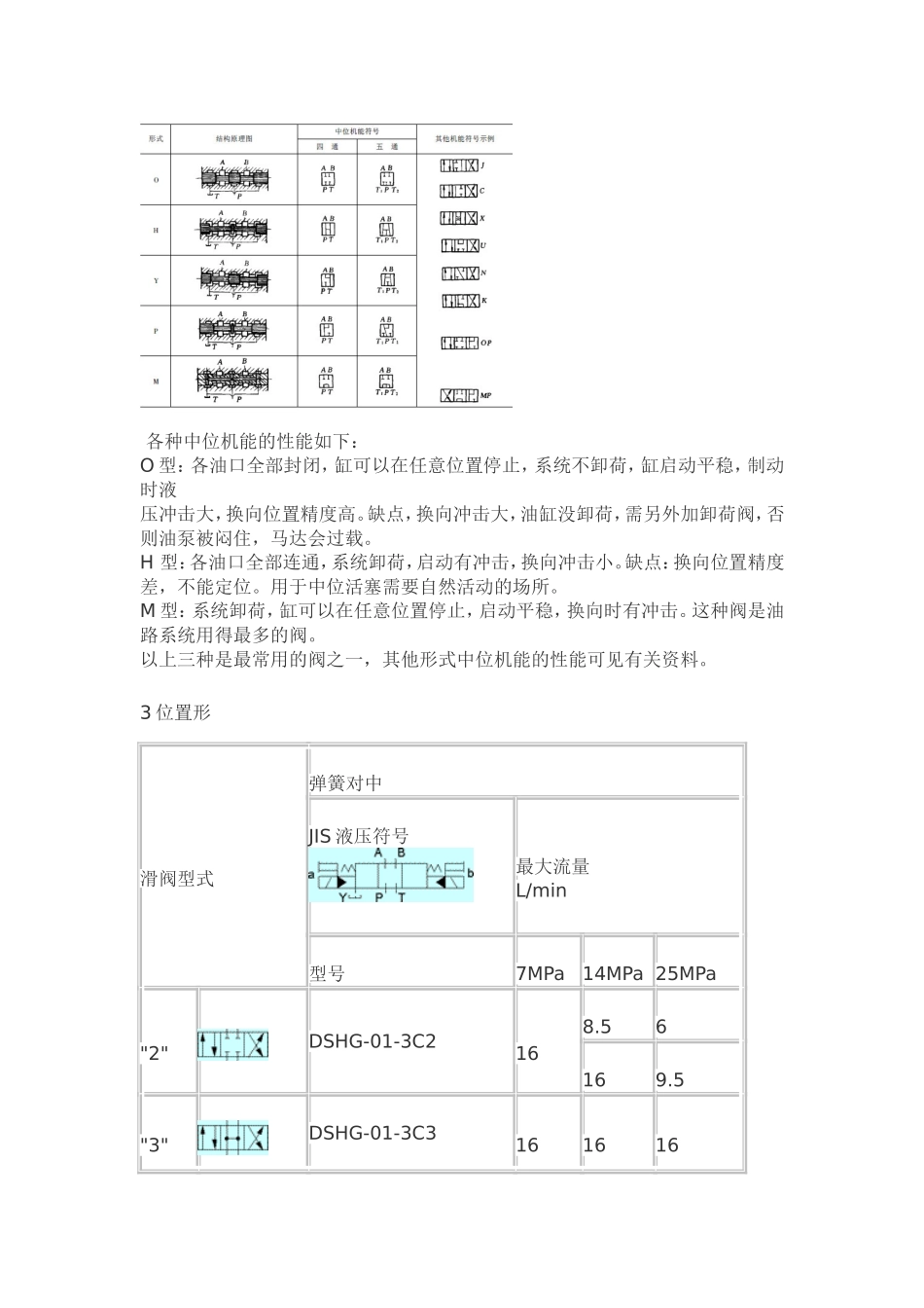 液压阀的中位机能_第2页
