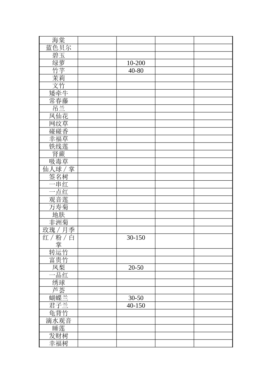 郑州陈砦花卉市场调研_第2页