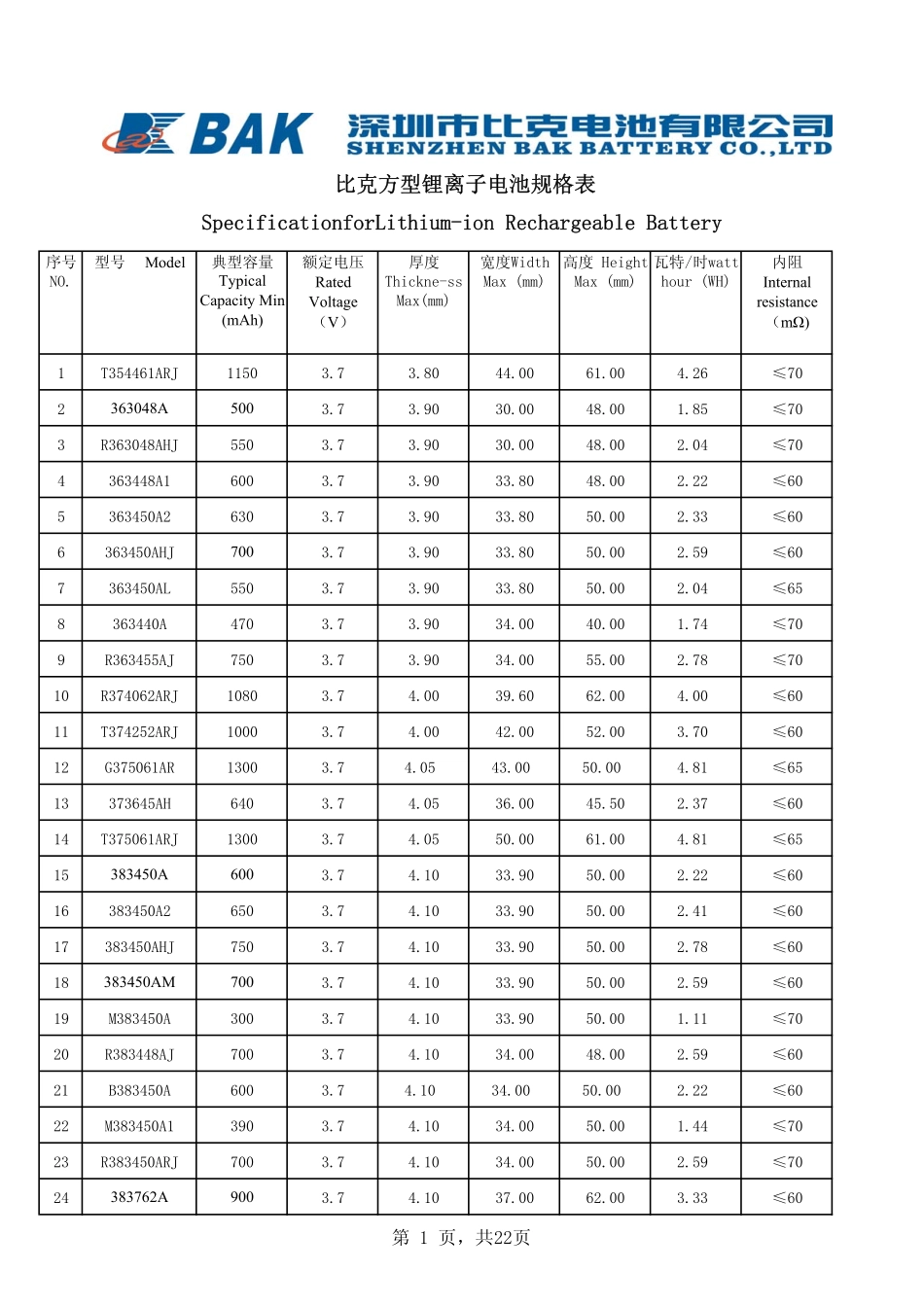 方型锂离子电芯规格表(最新)_第1页