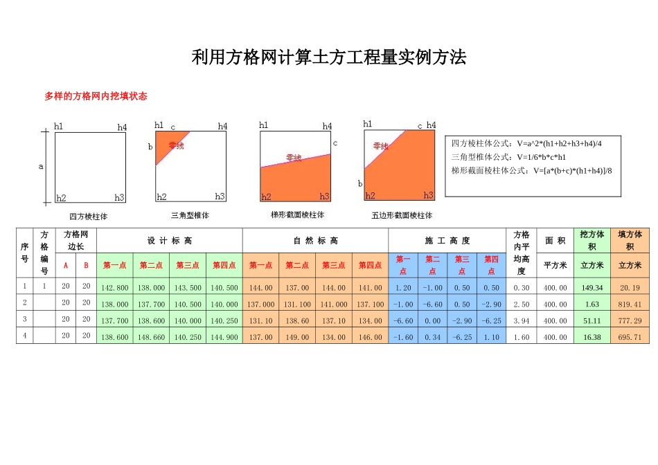 利用方格网计算土方工程量实例方法_第1页