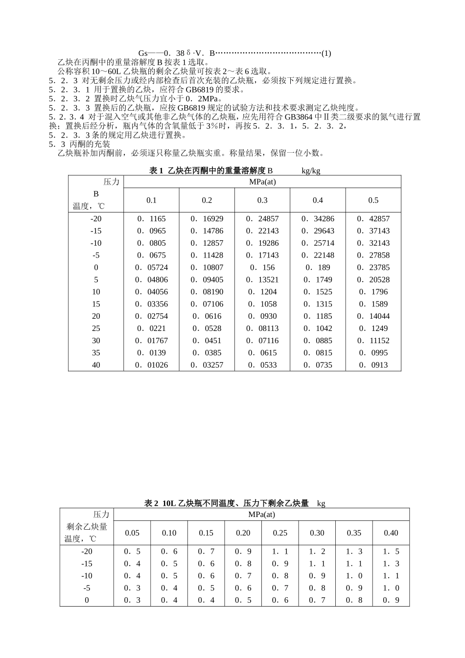 溶解乙炔充装规定_第2页