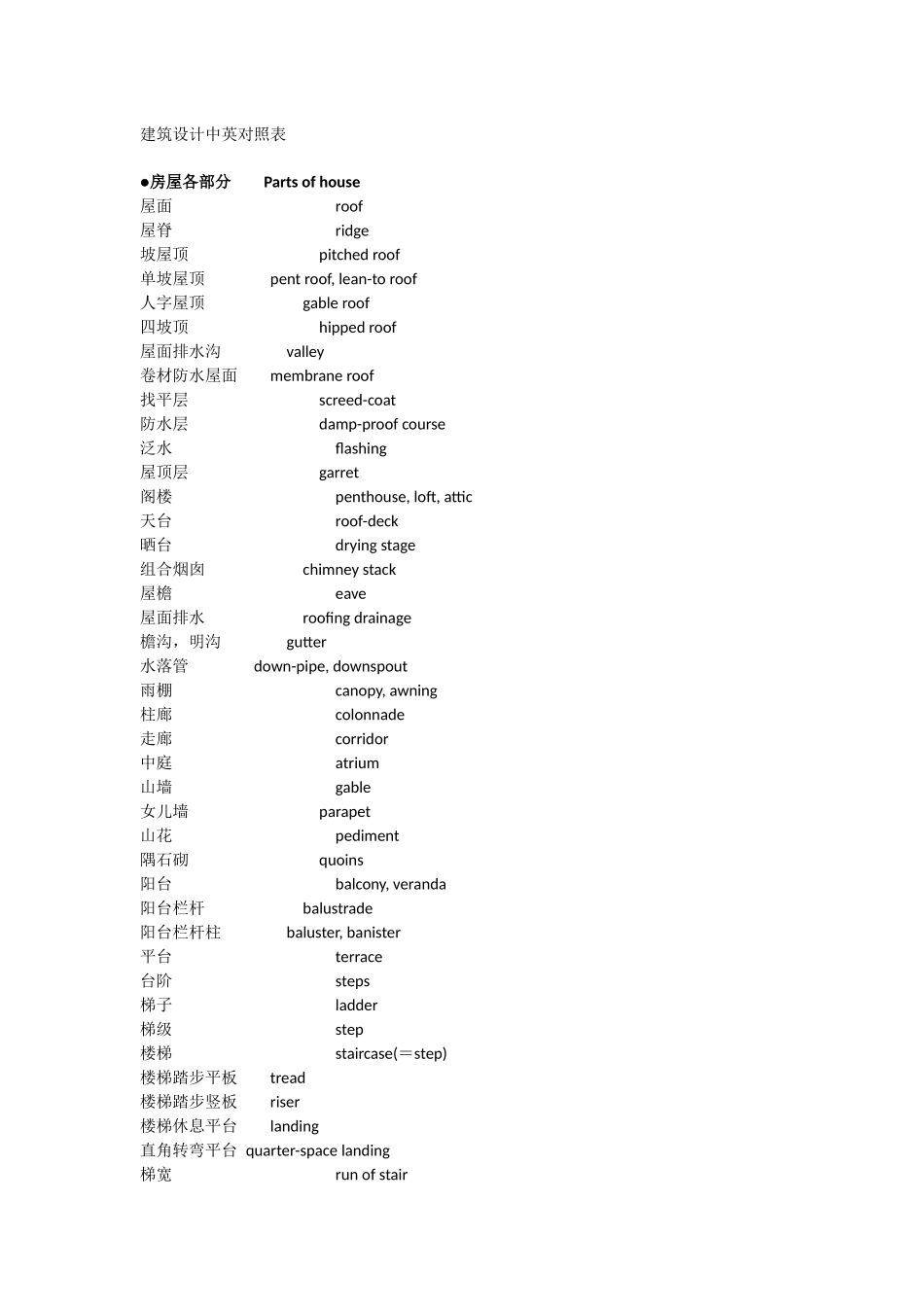 建筑设计中英对照表_第1页