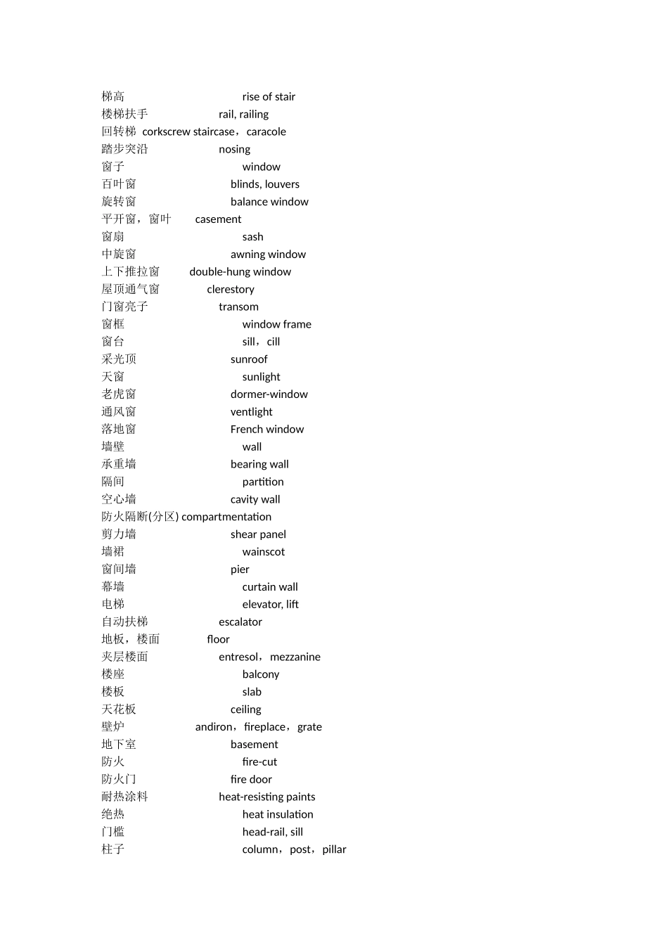 建筑设计中英对照表_第2页