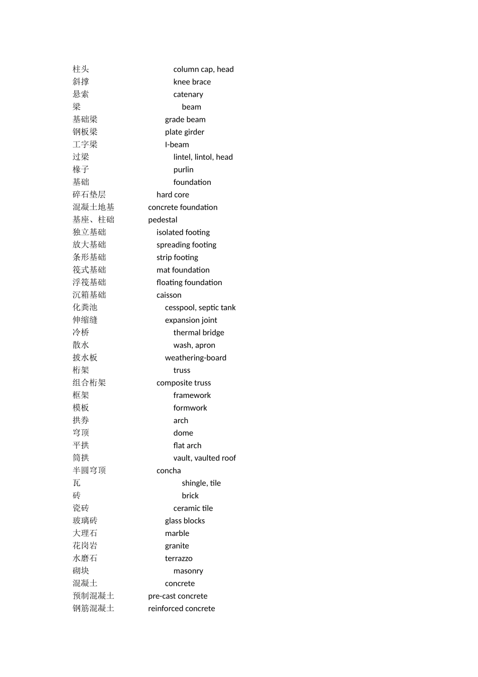 建筑设计中英对照表_第3页