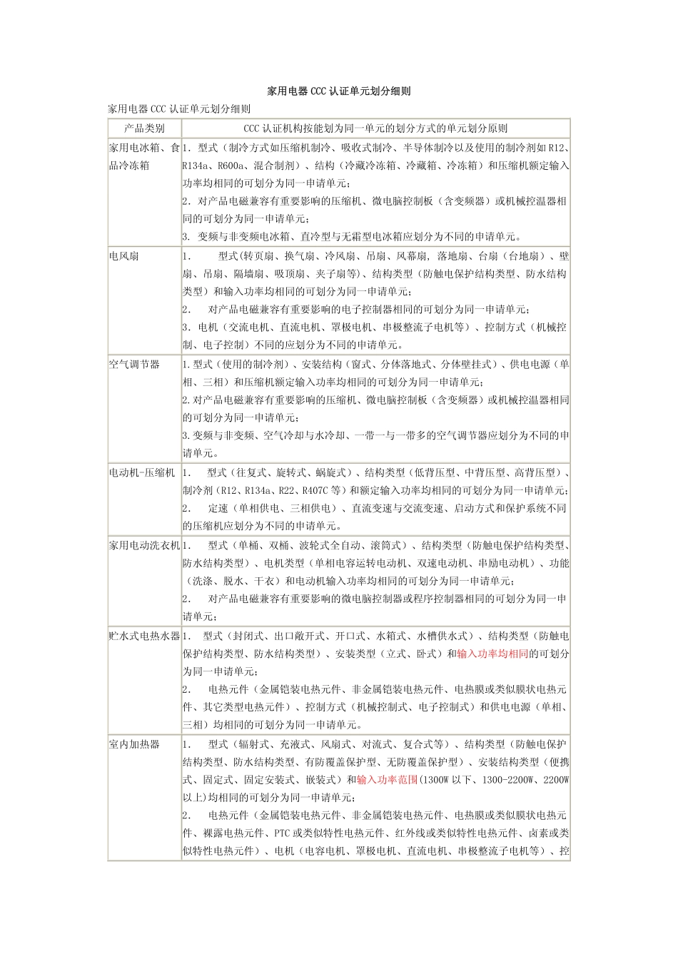家用电器CCC认证单元划分细则_第1页
